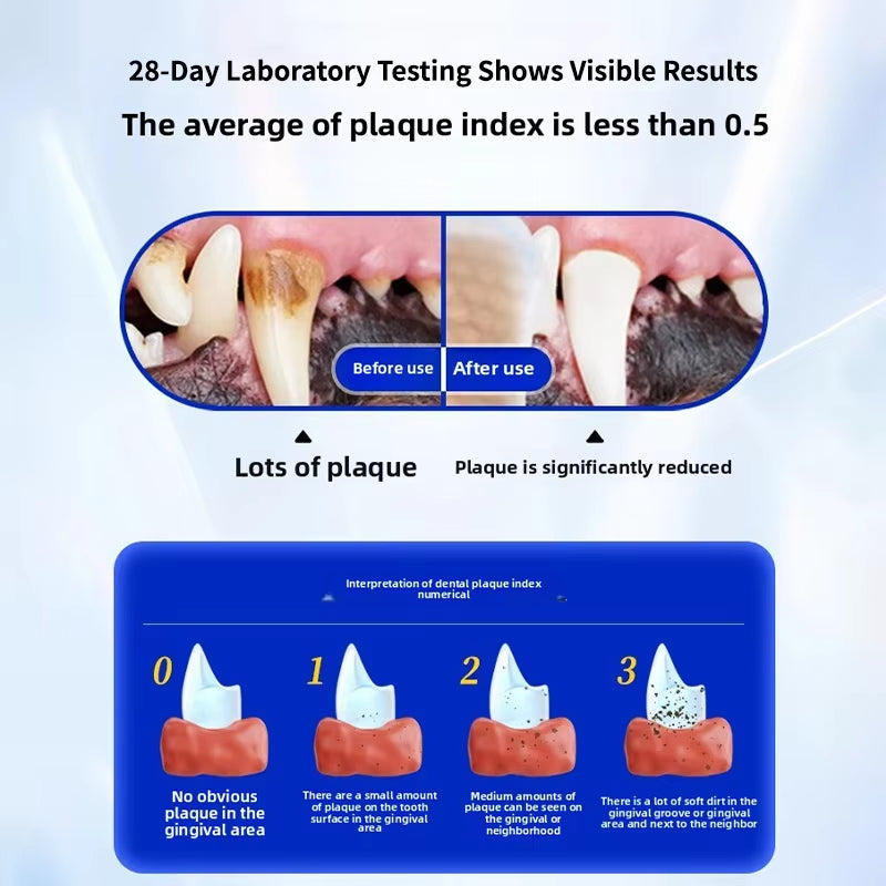 120G Milk Flavor Pet Toothpaste - Remove Tartar, Clean Teeth, Freshen Breath, Reduce Plaque for Pets